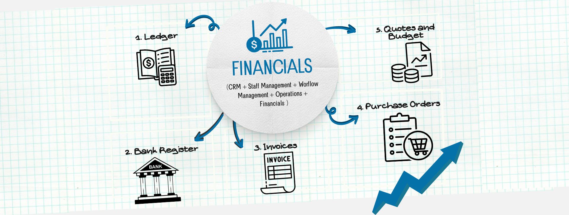 financial
