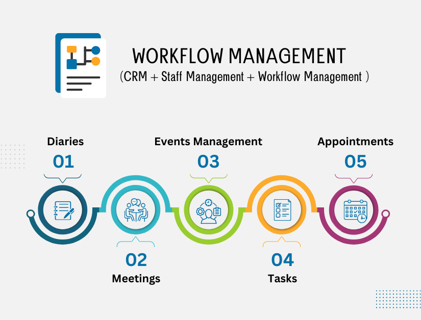 workflowPage-banner